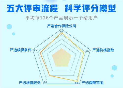 科技賦能保險成果顯著，輕松集團榮獲“年度保險科技領軍企業”獎