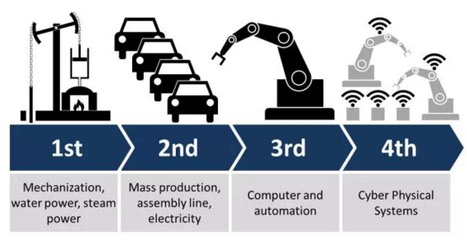 智能化工廠浪潮下的互聯(lián)網(wǎng)技術(shù)開發(fā)者 危機還是轉(zhuǎn)機？